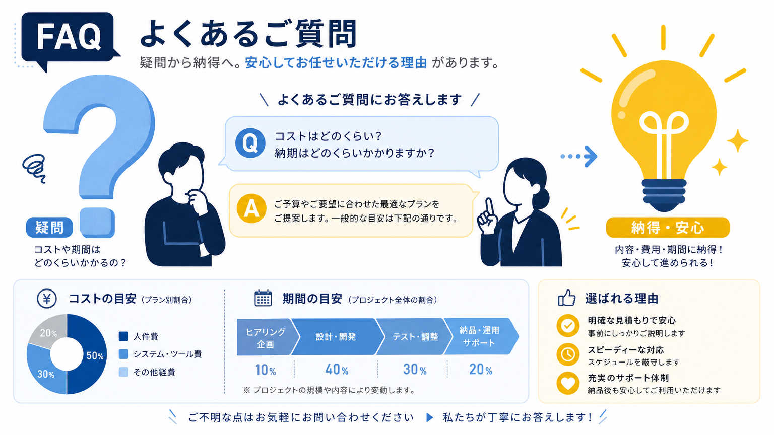 作業動線の最適化についてよくある質問