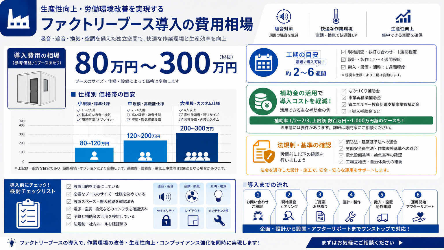 ファクトリーブース導入の費用相場と注意点