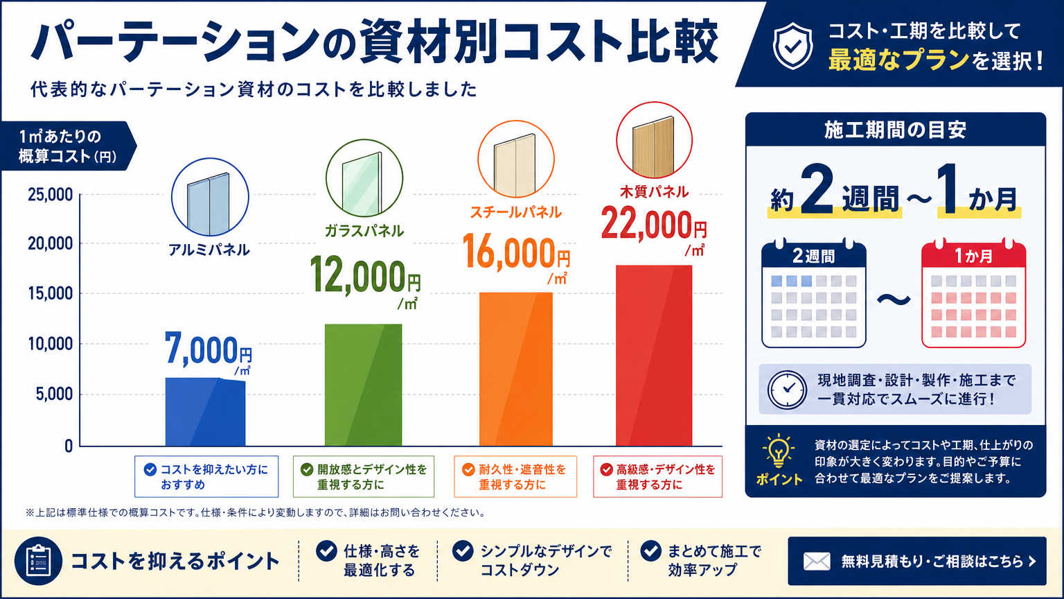防塵エリアの作り方にかかる費用の目安