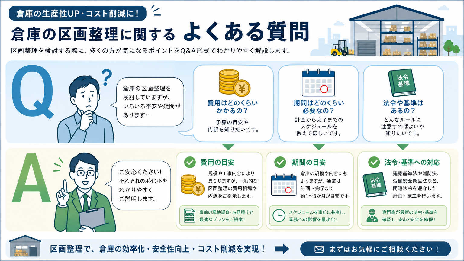 倉庫の区画整理についてよくある質問