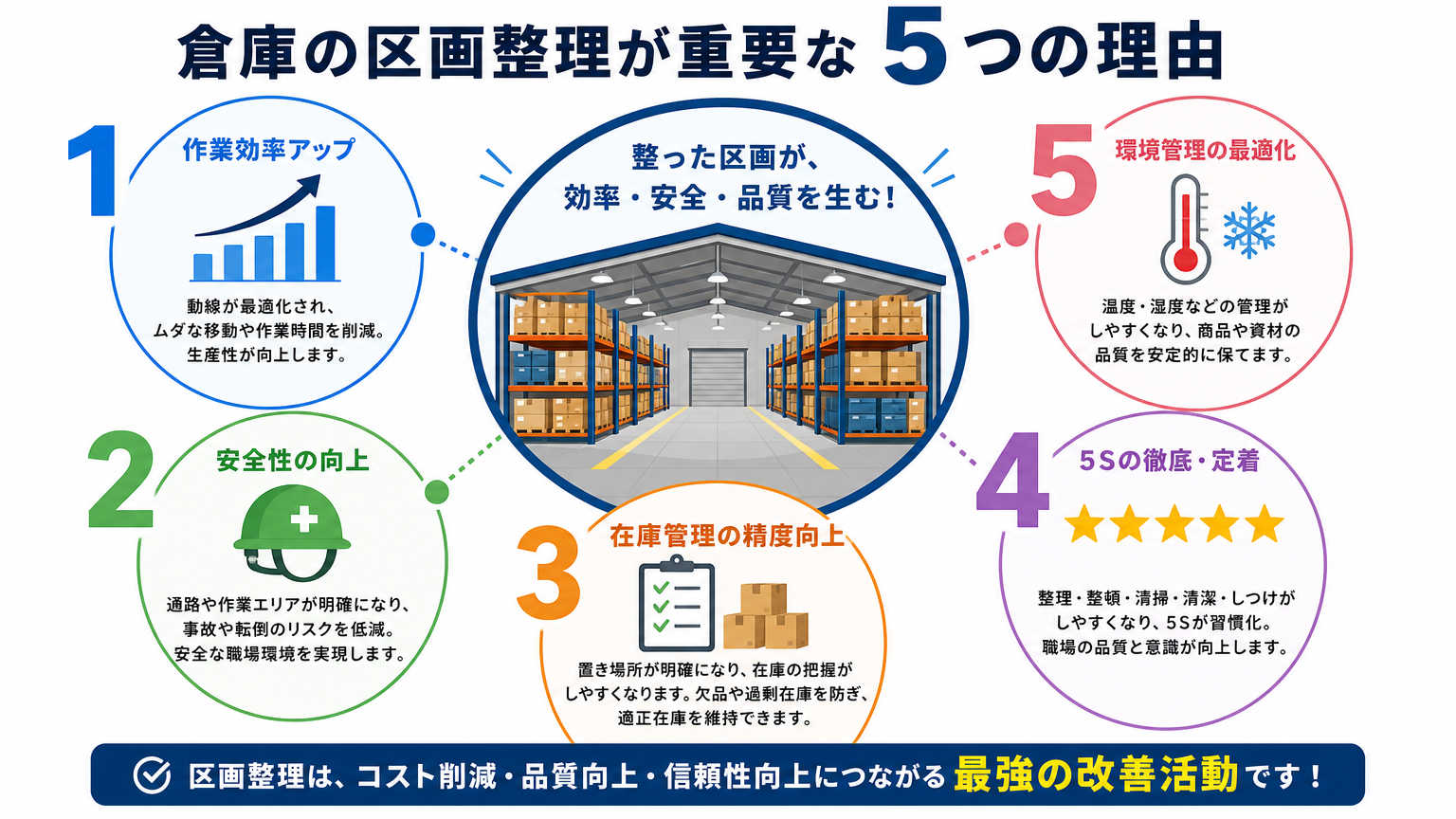 倉庫の区画整理が重要視される理由